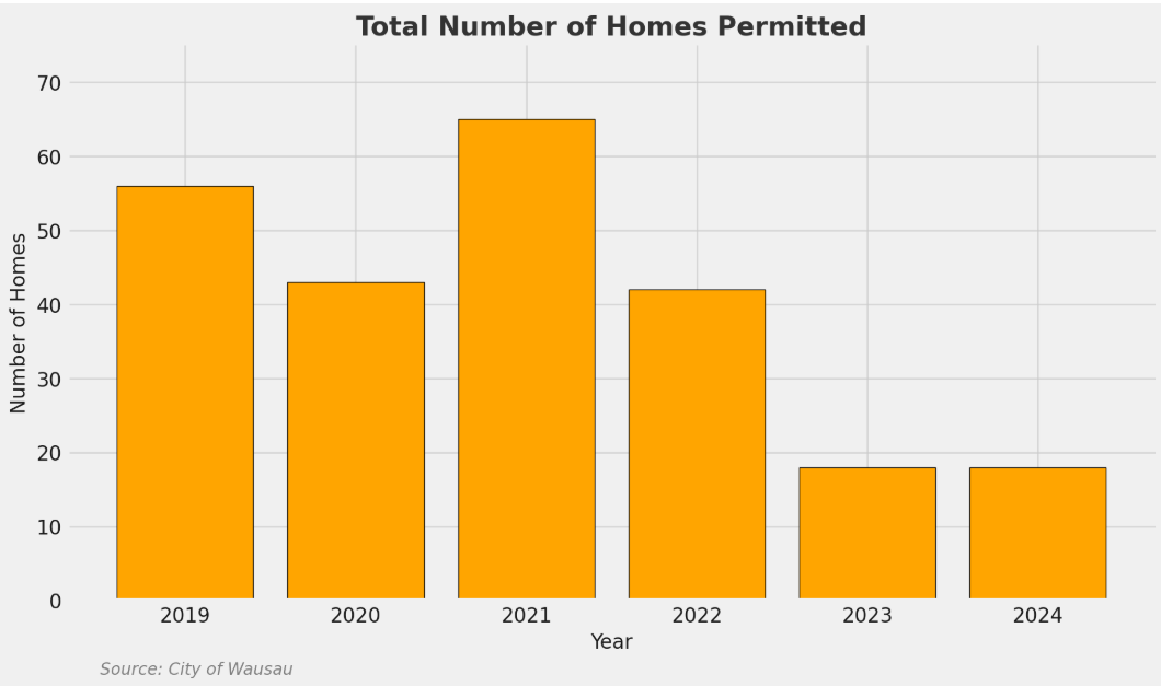 The challenge of single-family housing 