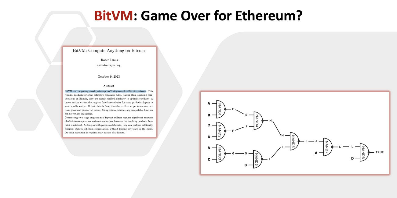 BitVM: The Arrival of Advanced Smart Contracts in the Bitcoin World. Game Over for Ethereum?