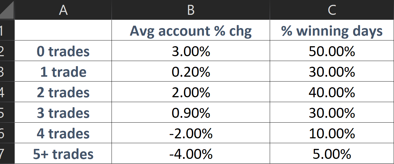 Know Your Numbers: Quantitative Analysis Techniques for Excel-Based Trading Journals