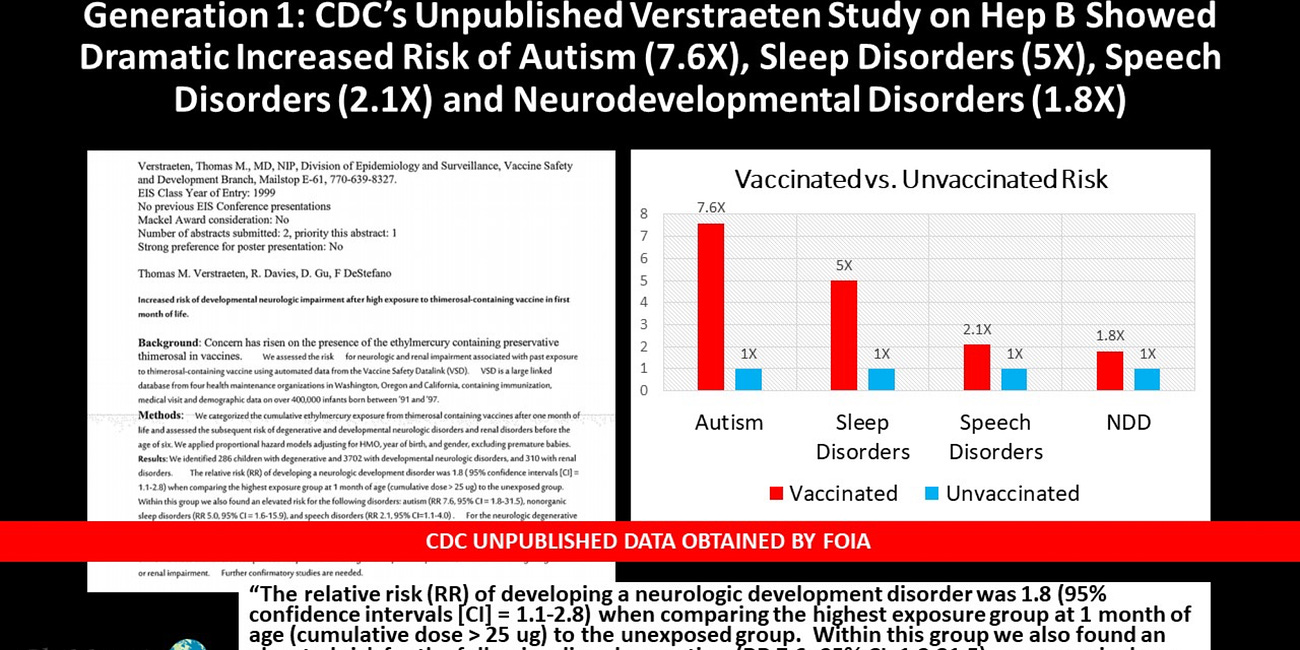 FOIA Request Forces CDC To Produce Horrifying Records: A Large Scale Vaccinated VS Unvaccinated Study