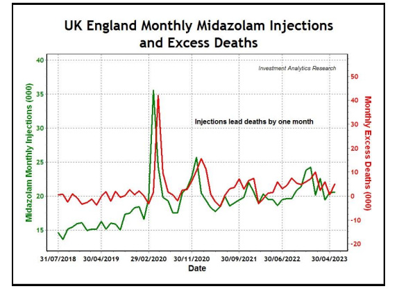 Disease Mongering