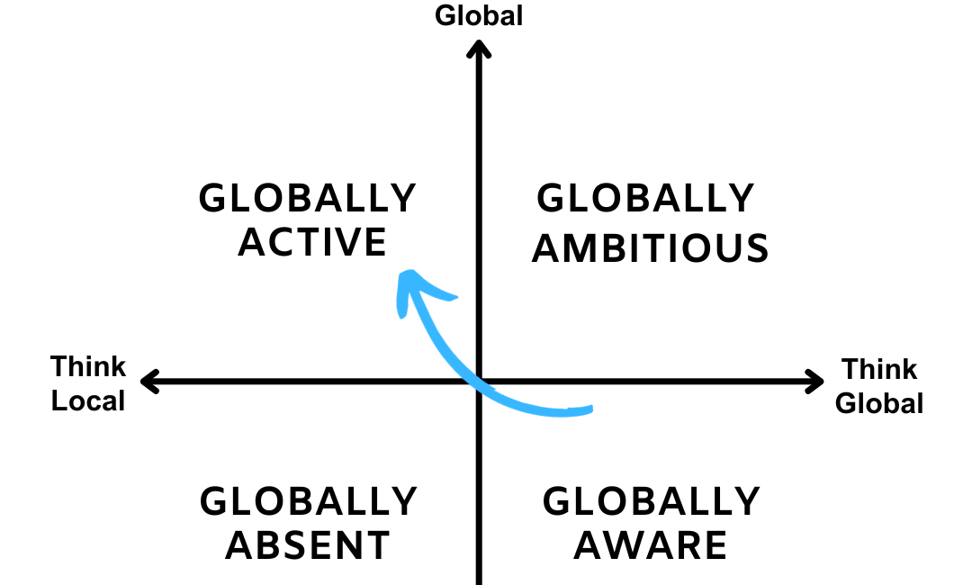 Global Shift | Active Global Leadership