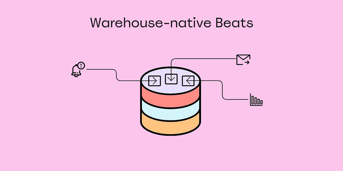 Warehouse-native Beats [Series]