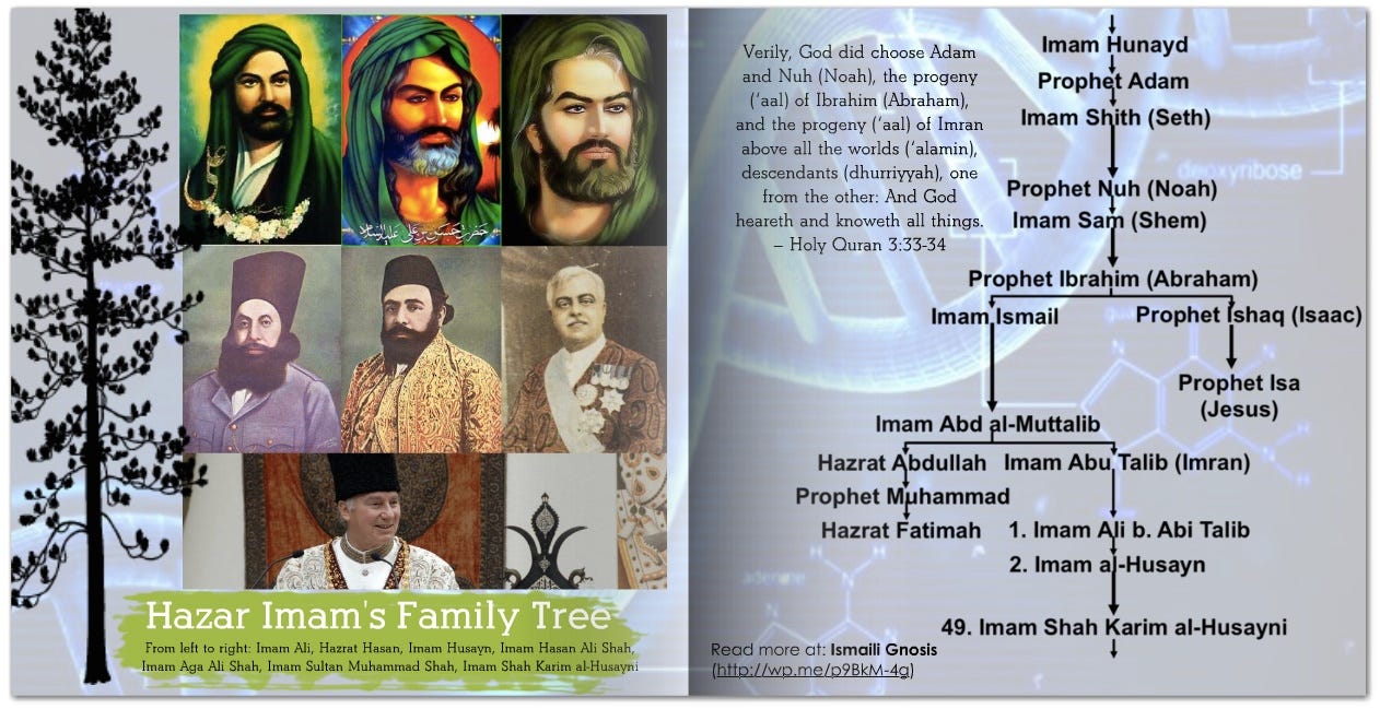 From Adam to Aga Khan: The Universal Imamat