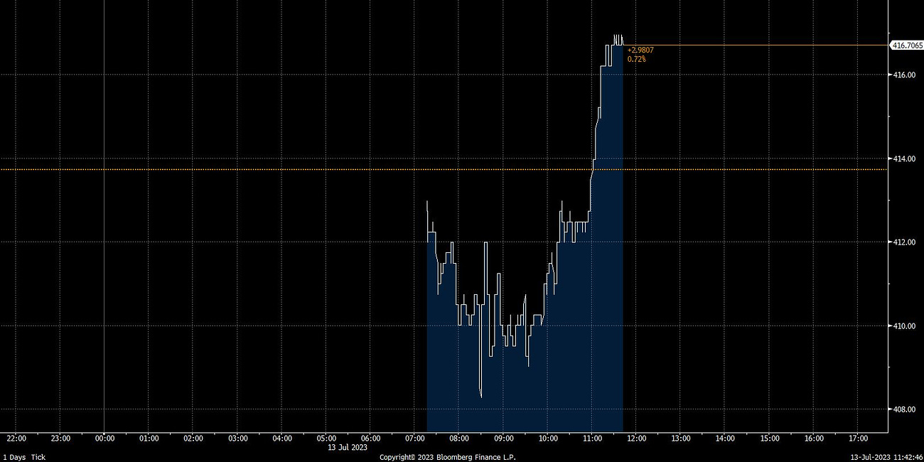 Fed Watch: Waller Cometh