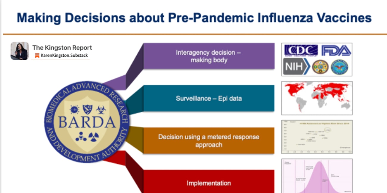 FDA, CDC, NIH, & WHO Stockpile Vaccines for Global 2024-25 H5N1 Flu Pandemic