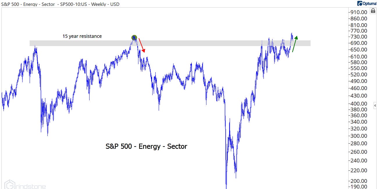 Energy Sector Outlook