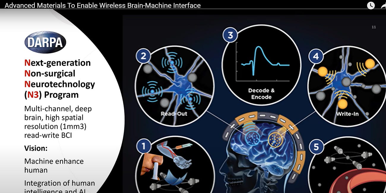 Brain Computer Interface, The Quantum Computing Of Consciousness And the Humanoid Avatar
