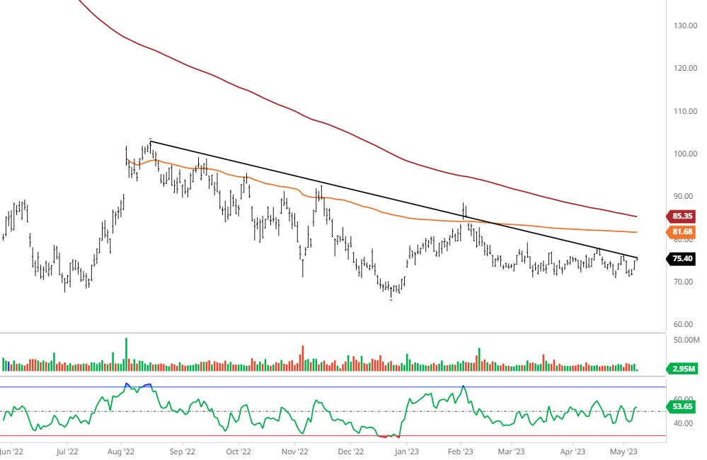 $PYPL