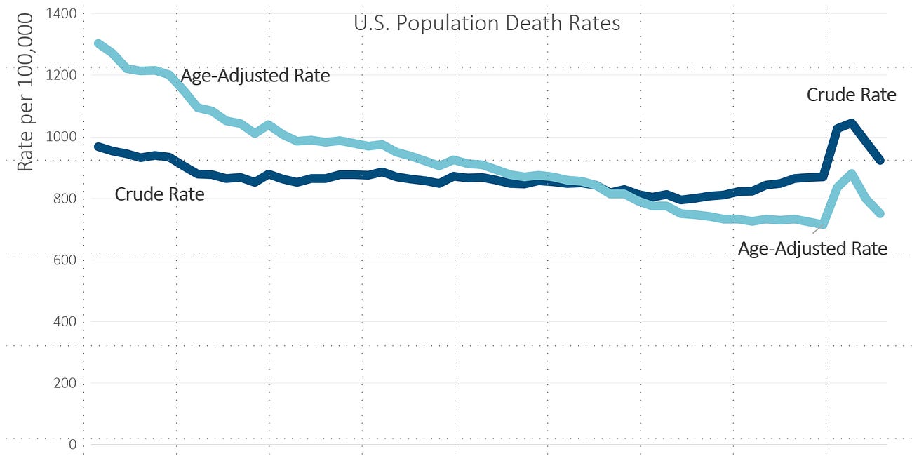 U.S. Mortality in 2023: Initial Updates