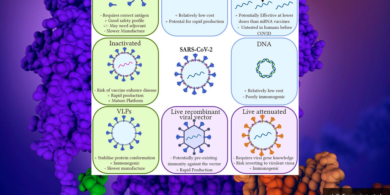 Biotech Company Developing Next-Generation Self-Copying 'sa-mRNA' COVID-19 Vaccine Funded by Biden Admin, Bill Gates