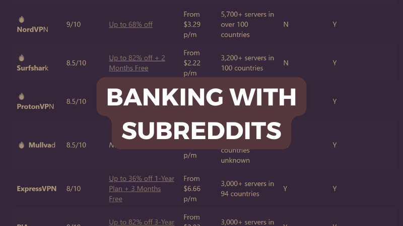 Building Subreddits for Profit (With Examples)