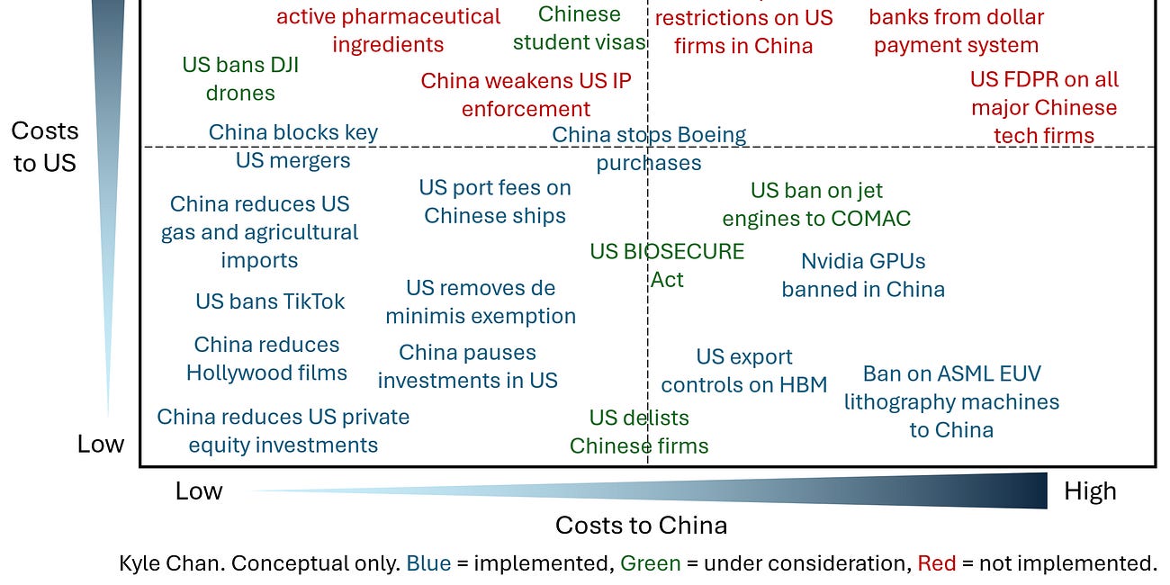 Double-edged swords in the US-China Cold War