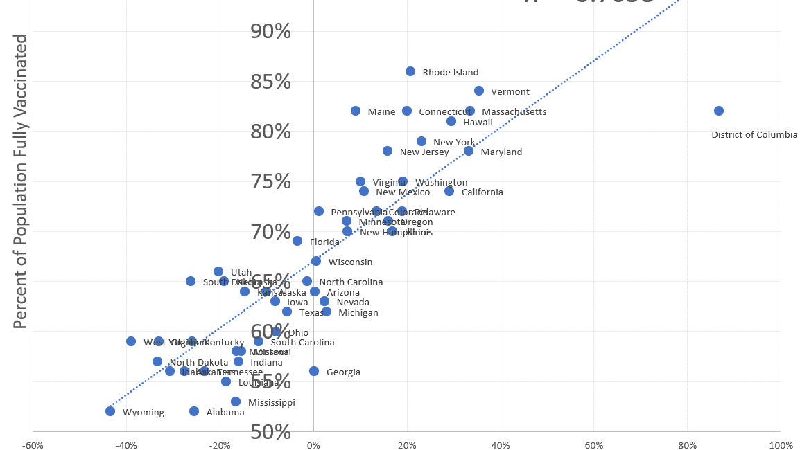 Geeking Out: Replicating Nate Silver's COVID & Partisanship "Work"