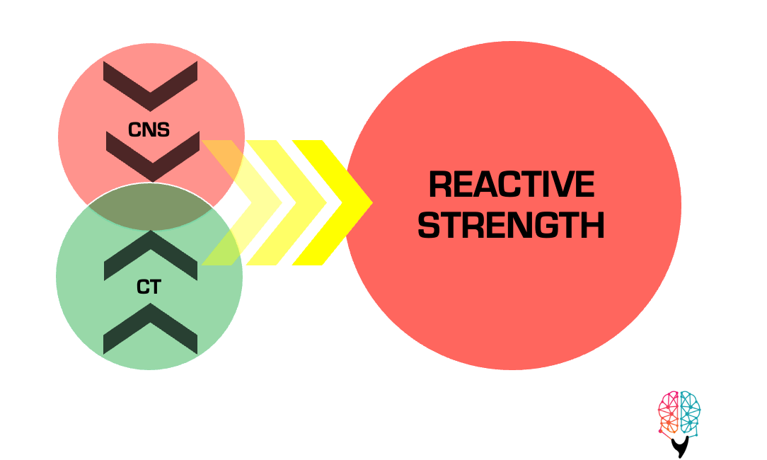 Absolute's Reactive Strength Visual