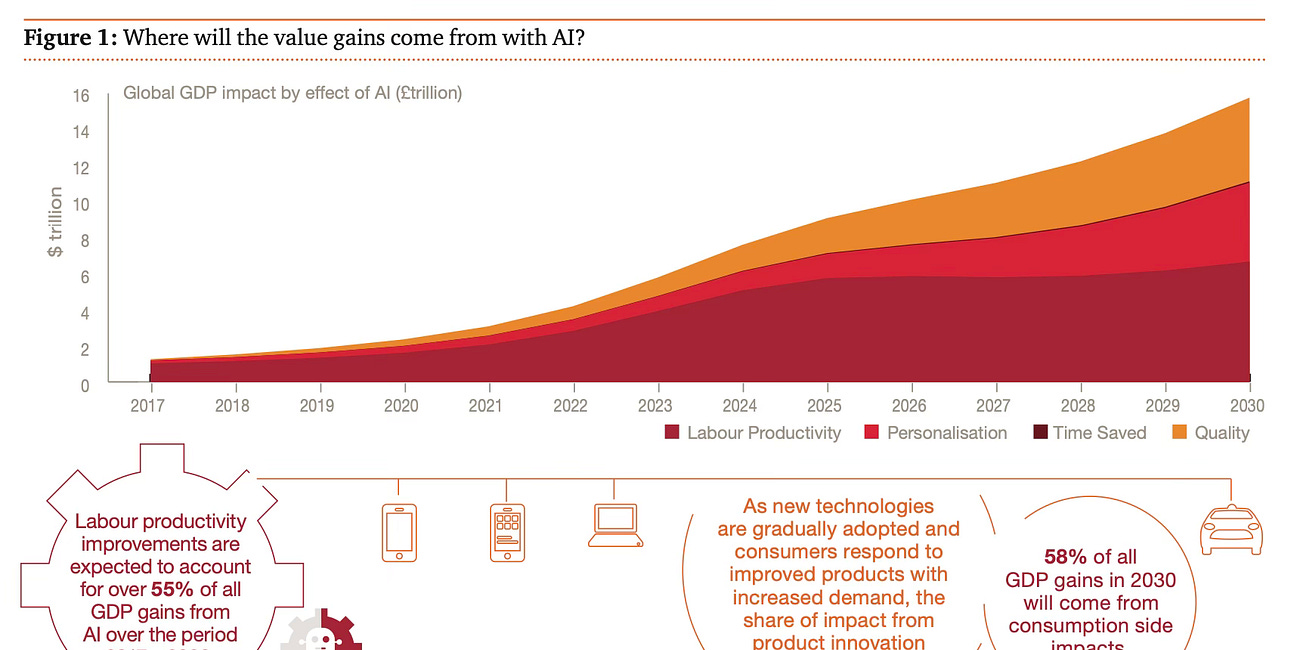 Deep Tech: The $15 trillion opportunity you don’t want to miss