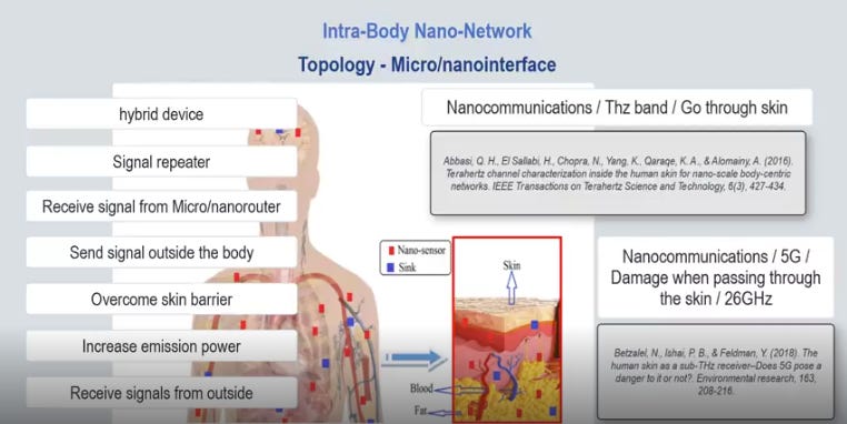 PATENT US11107588B2 and the Injectable "Intracorporeal Network Of Nanocommunications" 