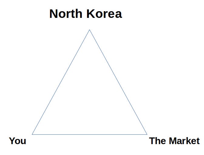 The North Korean Love Triangle