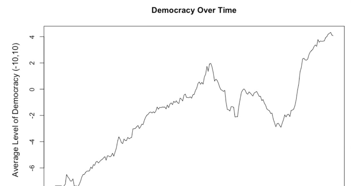 2024: The Year of Democratic Reckoning 