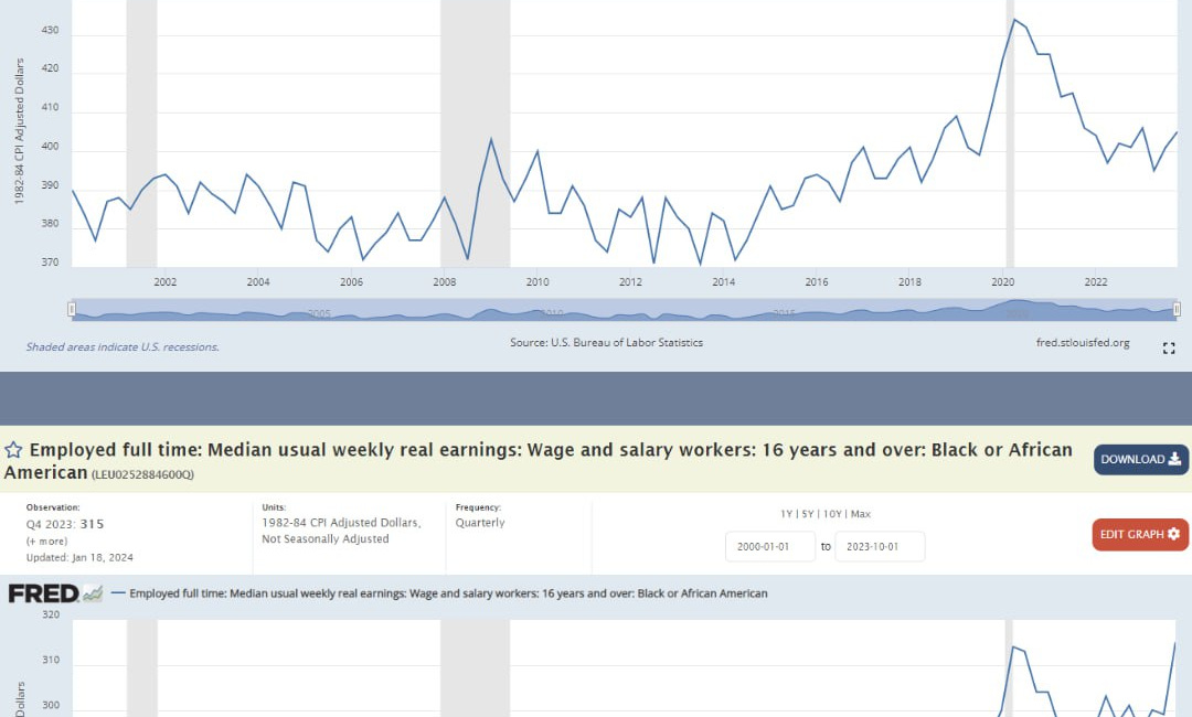 White Wages and Haitian Violence - TG Review
