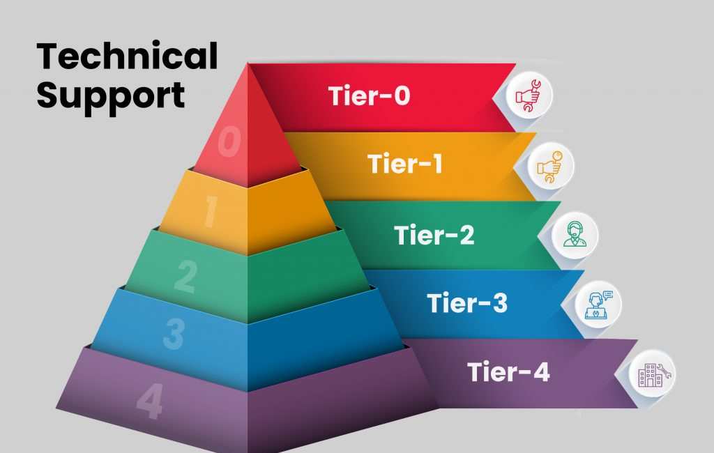Reconocimiento del Potencial de los Técnicos Superiores en una Empresa