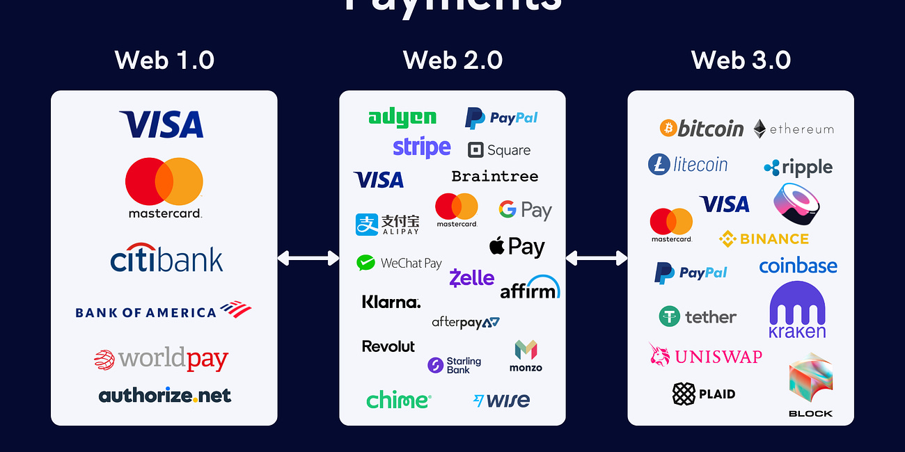 Deep Dive: Web 1.0, Web 2.0, Web 3.0: How Digital Payments Have Changed Over Time