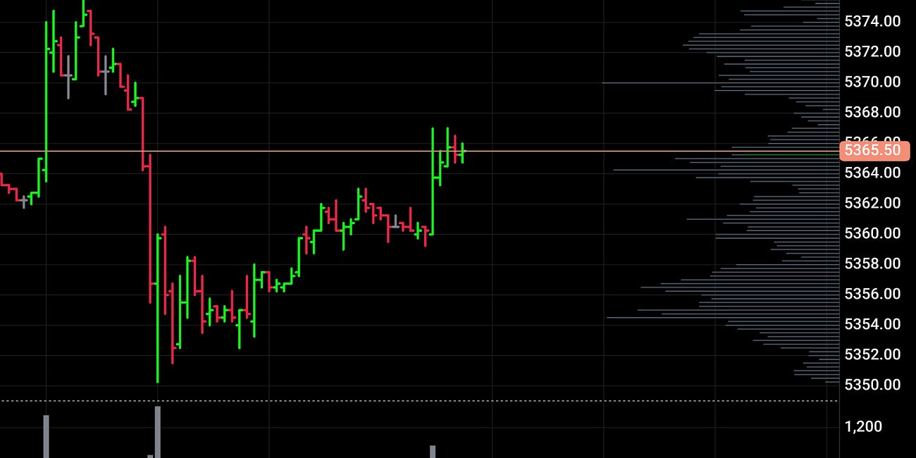 NorthSTAR: Sunday Trade 1 for 1 