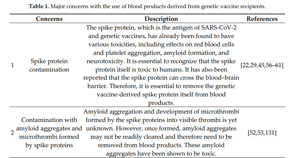 UPDATE: The Blood Supply Is Contaminated