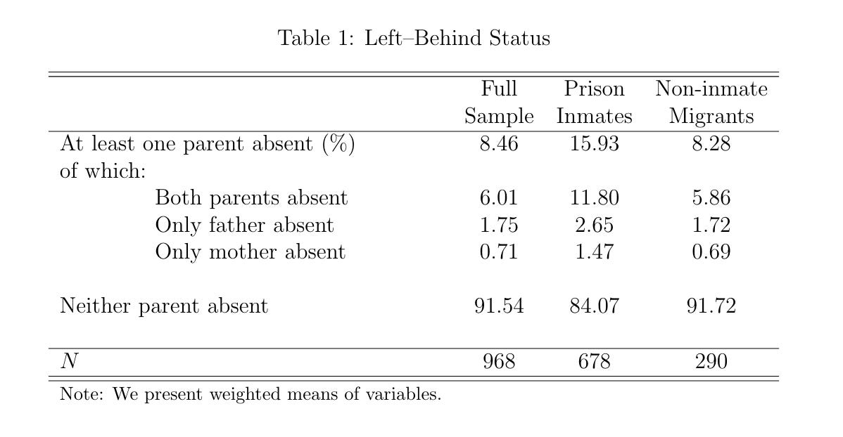 Zhang Dandan: "very strong correlation" between left-behind childhood and criminality in adulthood