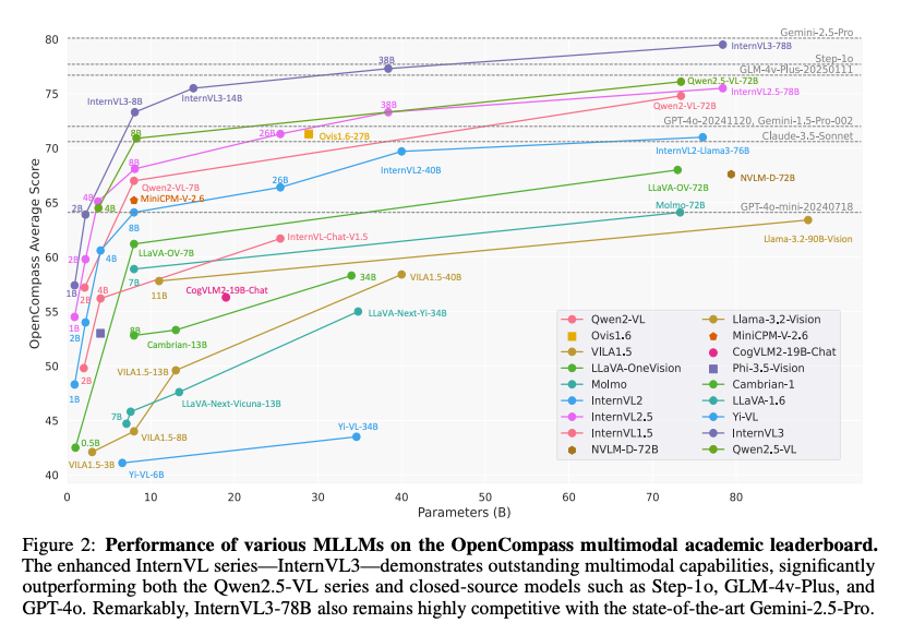Open Source Multimodal LLMs Reach New Power Levels