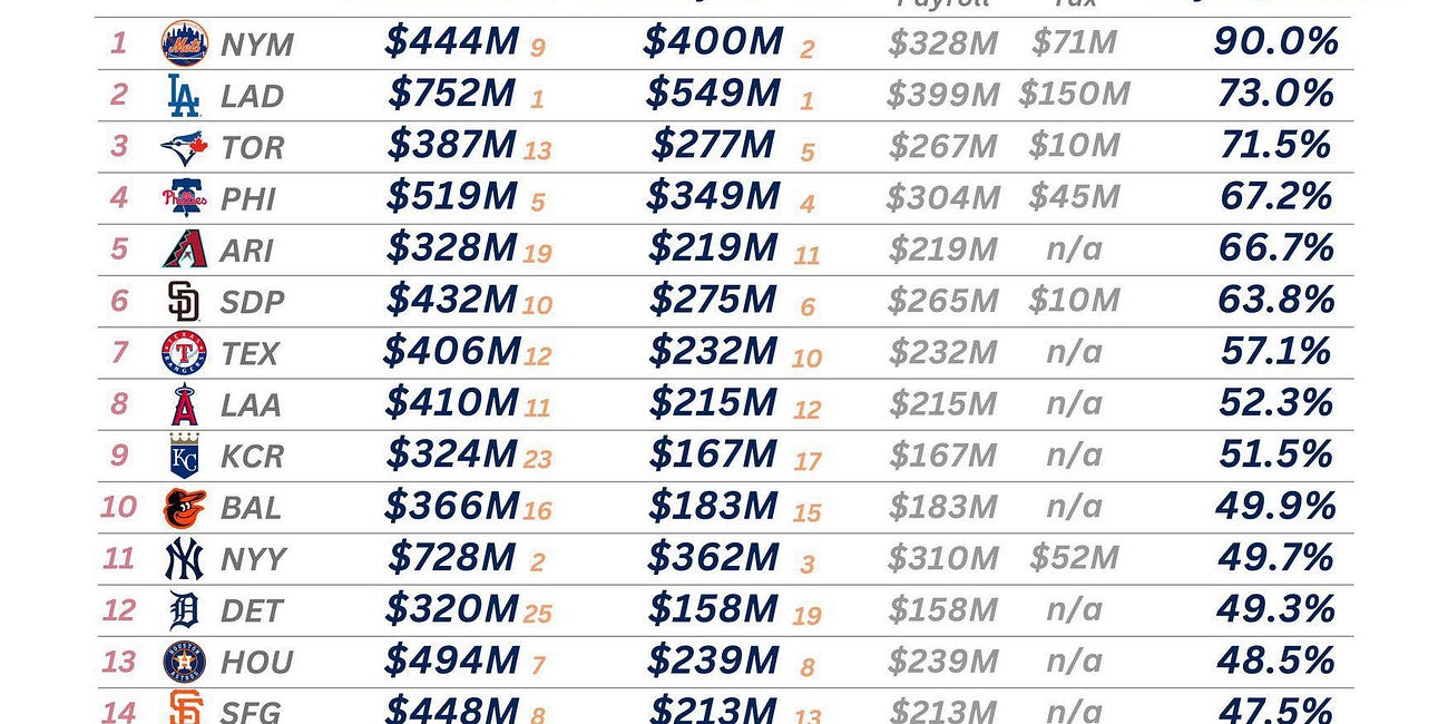 Baseball's Real Financial Crisis