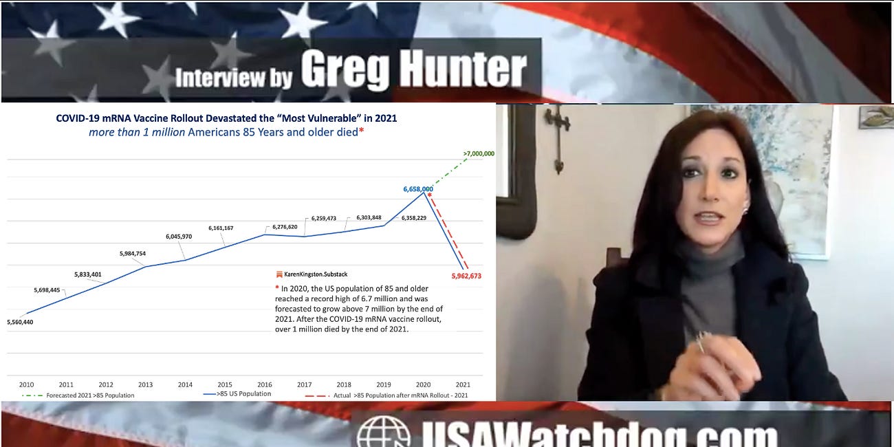 2021 Recorded the Greatest Loss of Elderly Adults in the History of America