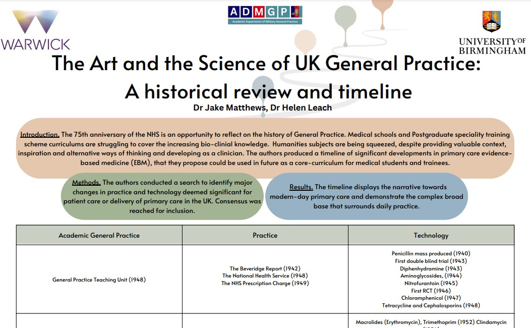 No 77 - The Art and Science of UK GP: A Historical Timeline