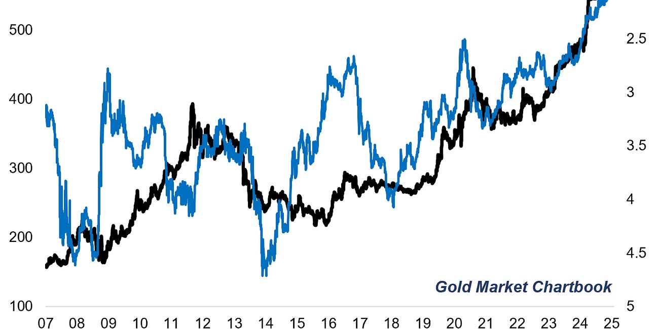 GoldNuggets — Gold Drivers, Miners, GDP