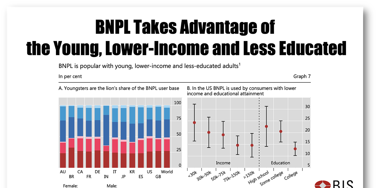 BNPL: The Fintech Industry's Dirty Secret