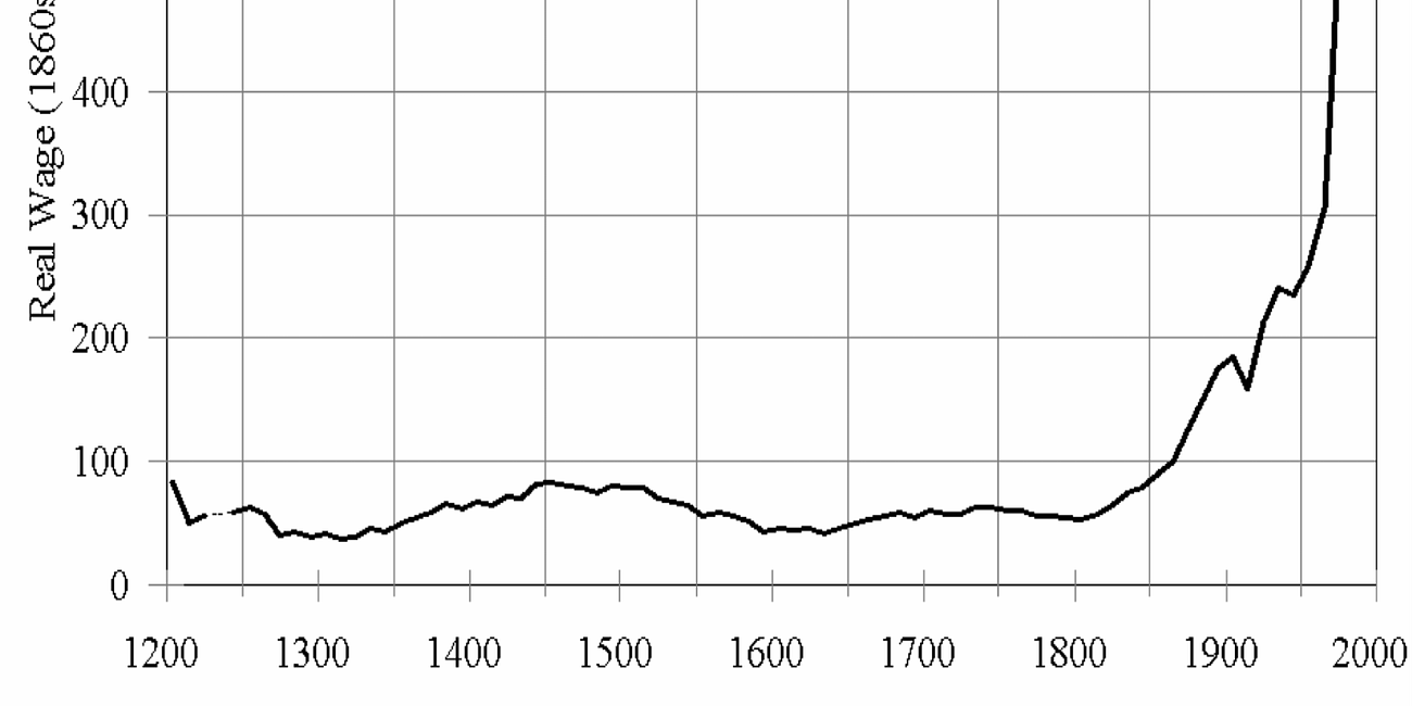 Econ 135: Course Syllabus & Schedule (Preliminary)