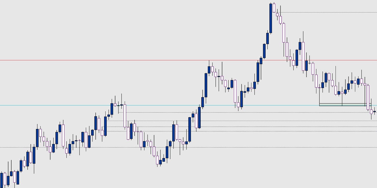 Top Trade Ideas - August 28th