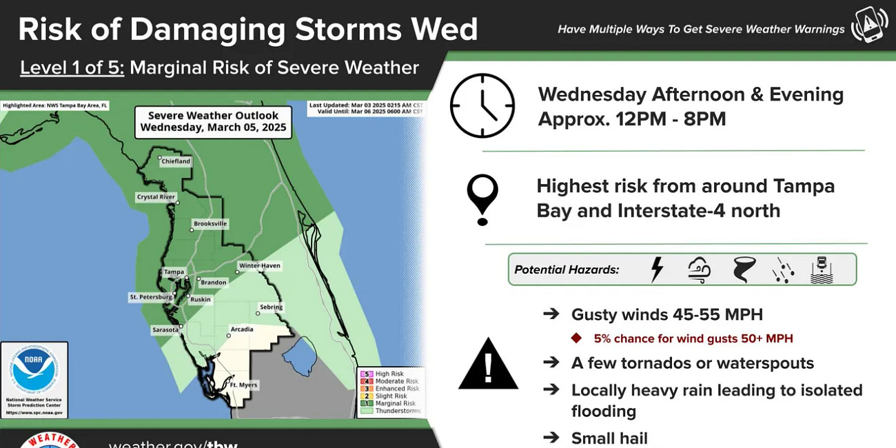 Cold Front to Bring Gusty Winds, Thunderstorms, and Cooler Temperatures to Manatee County
