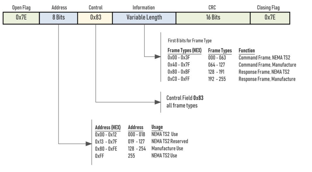 X-in-the-Loop Simulation for Digital Twins of Traffic Signal Controllers (2)