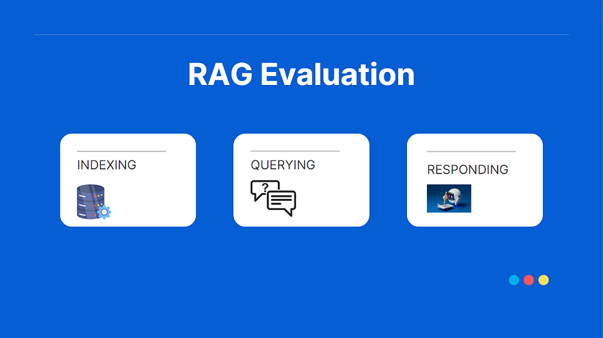 LlamaIndex: How to evaluate your RAG applications