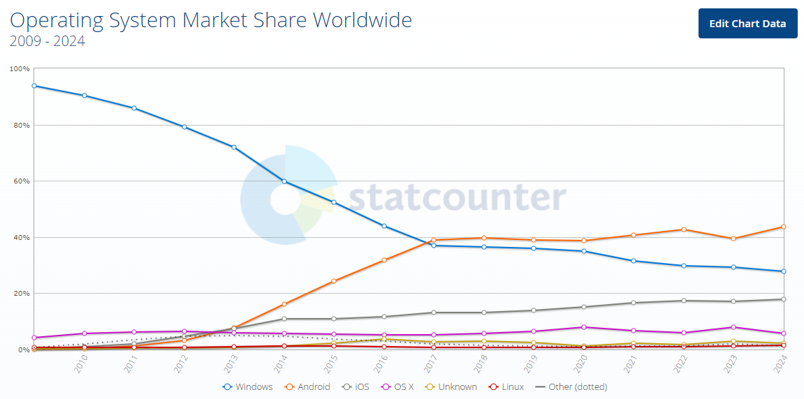 Long Take: Europe cracks Apple's NFC payments and commerce monopoly