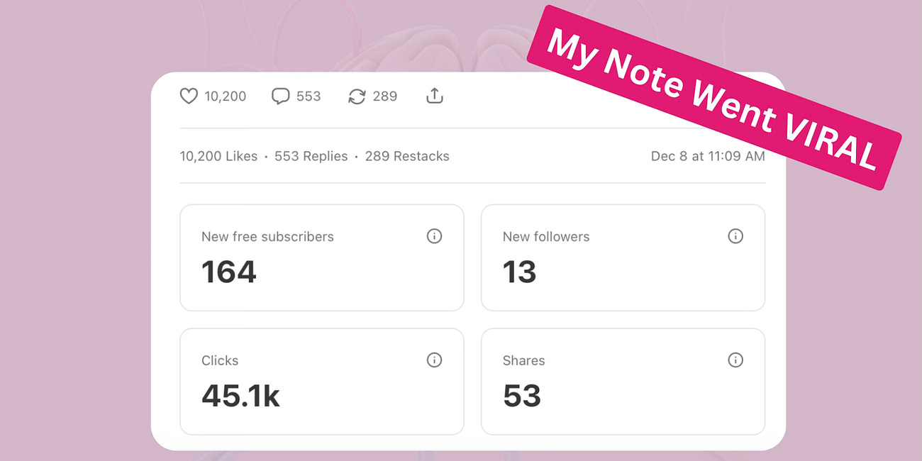 My Note went viral - got more than 10,000 likes and hundreds of new subscribers in just a few days