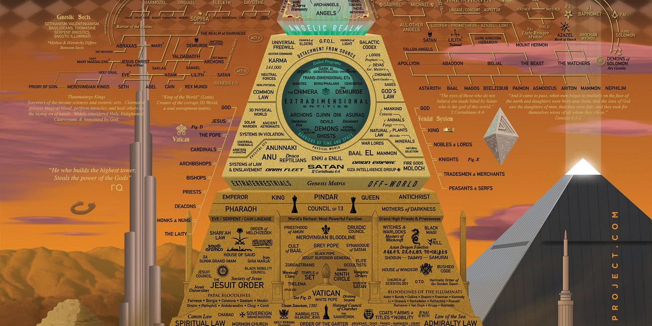 TARTARIA AND THE 2000 TRILLION DOLLAR PHOENICIANS