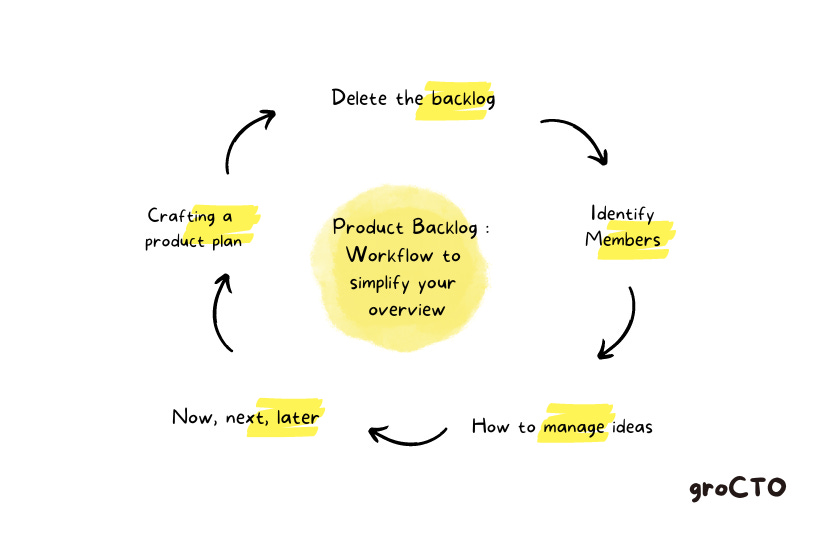 💥 Delete Your Product Backlog, How not to do code reviews, Product Engineers