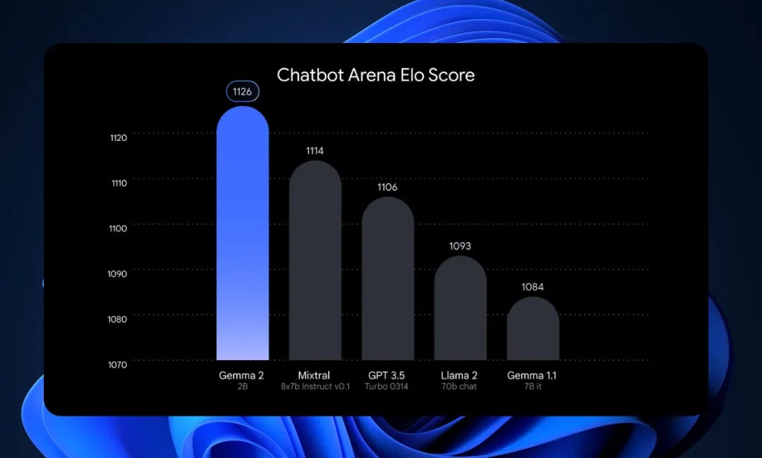 Today's Open Source (2024-08-01): Google Releases 2B Edge Deployment Model