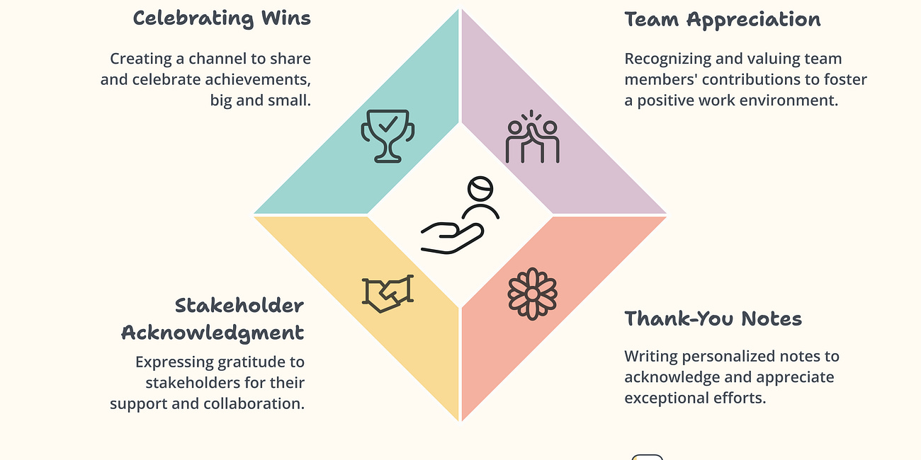 How To Embrace Gratitude As A Product Manager