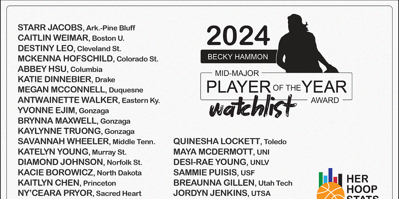 2024 Becky Hammon Mid-Major Player of the Year Preseason Watch List