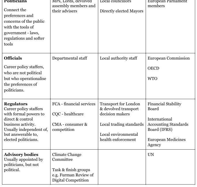 Startups and public policymaking: a guide for early stage founders