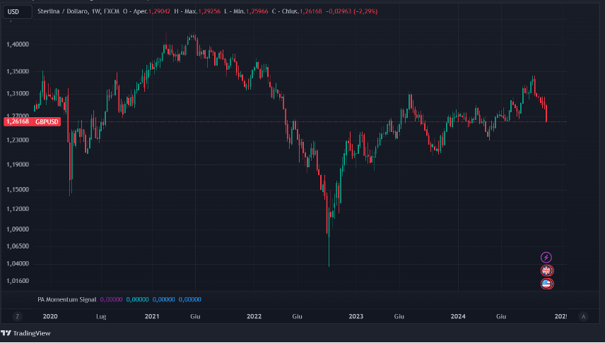 Trade Corner