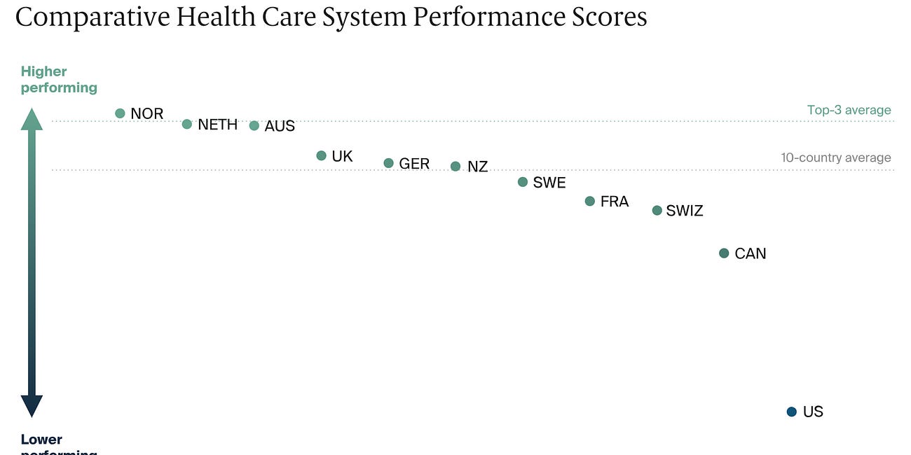 Be careful comparing the U.S. to other countries